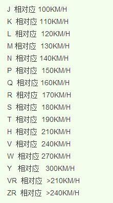 新手推荐：关于轮胎参数你真的了解吗？