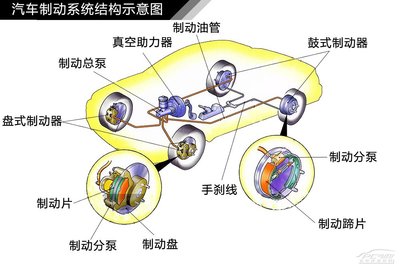 汽车制动系统示意图