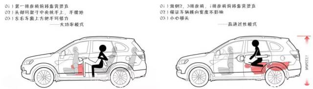 各种车型的车震方法,点进来你就会收藏!