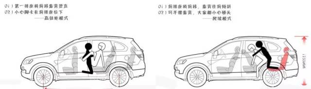 各种车型的车震方法,点进来你就会收藏!