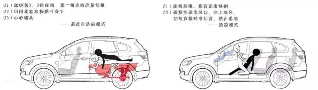 各种车型的车震方法,点进来你就会收藏!