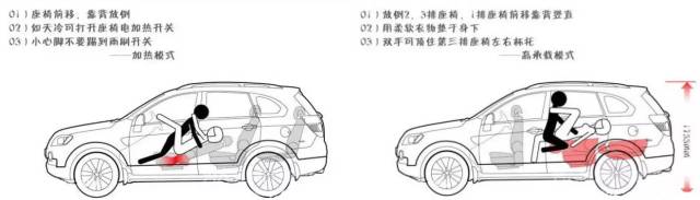 各种车型的车震方法,点进来你就会收藏!