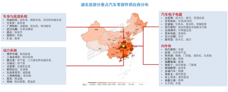 疫情下,汽车供应链“众生相”
